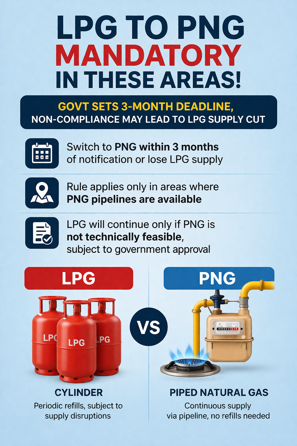 lpg vs png
